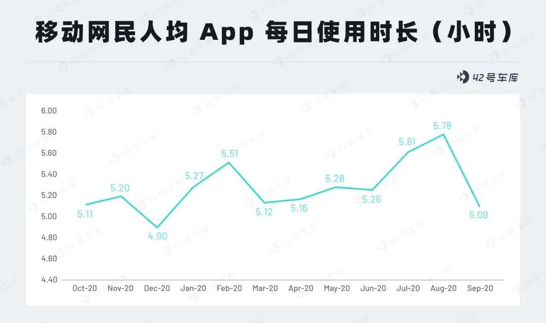 新能源避坑指南：如何识别新势力的真假用户运营