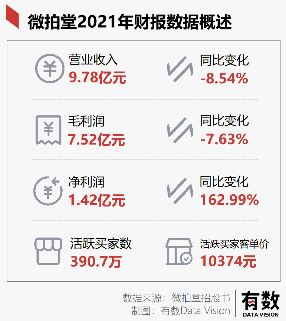 线上潘家园，中年男人的淘金梦(图2)