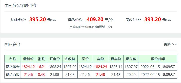 黄金能保值到什么时候_黄金保值增值吗_黄金首饰保值