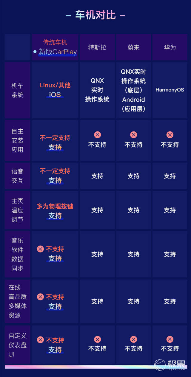 苹果全新CarPlay来势汹汹，iOS 16或将接管你的汽车(图28)