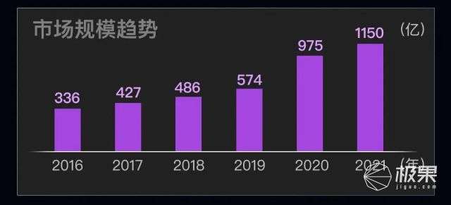 苹果全新CarPlay来势汹汹，iOS 16或将接管你的汽车(图16)