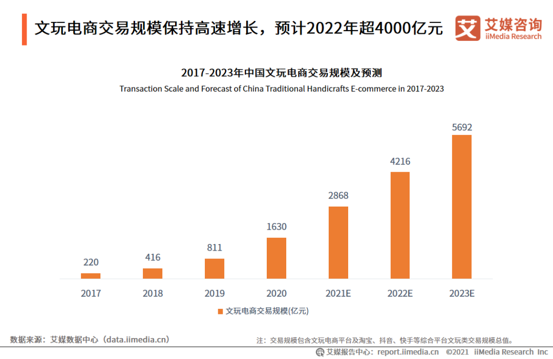 这届年轻人竟然开始盘串了？提到“盘串”，大家会想到什么画面？  是不是脑海里已经自动出现一个中年男性手握长串盘来盘去的样子......    但狐妹最近发现，不少的年轻女生也入坑了盘串！  甚至在不少社交软件上，她们还亲切地称呼自己为“盘串女孩”。    这些手串，是怎么获得女孩们的芳心的？  01 手串在手，得心应手  在知乎上，有个盘串女孩提出了这样一个问题。  “年纪轻轻，一个女生，一闲下来(图14)