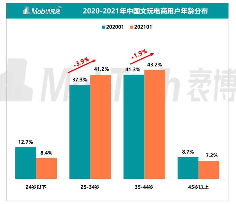 这届年轻人竟然开始盘串了？提到“盘串”，大家会想到什么画面？  是不是脑海里已经自动出现一个中年男性手握长串盘来盘去的样子......    但狐妹最近发现，不少的年轻女生也入坑了盘串！  甚至在不少社交软件上，她们还亲切地称呼自己为“盘串女孩”。    这些手串，是怎么获得女孩们的芳心的？  01 手串在手，得心应手  在知乎上，有个盘串女孩提出了这样一个问题。  “年纪轻轻，一个女生，一闲下来(图13)