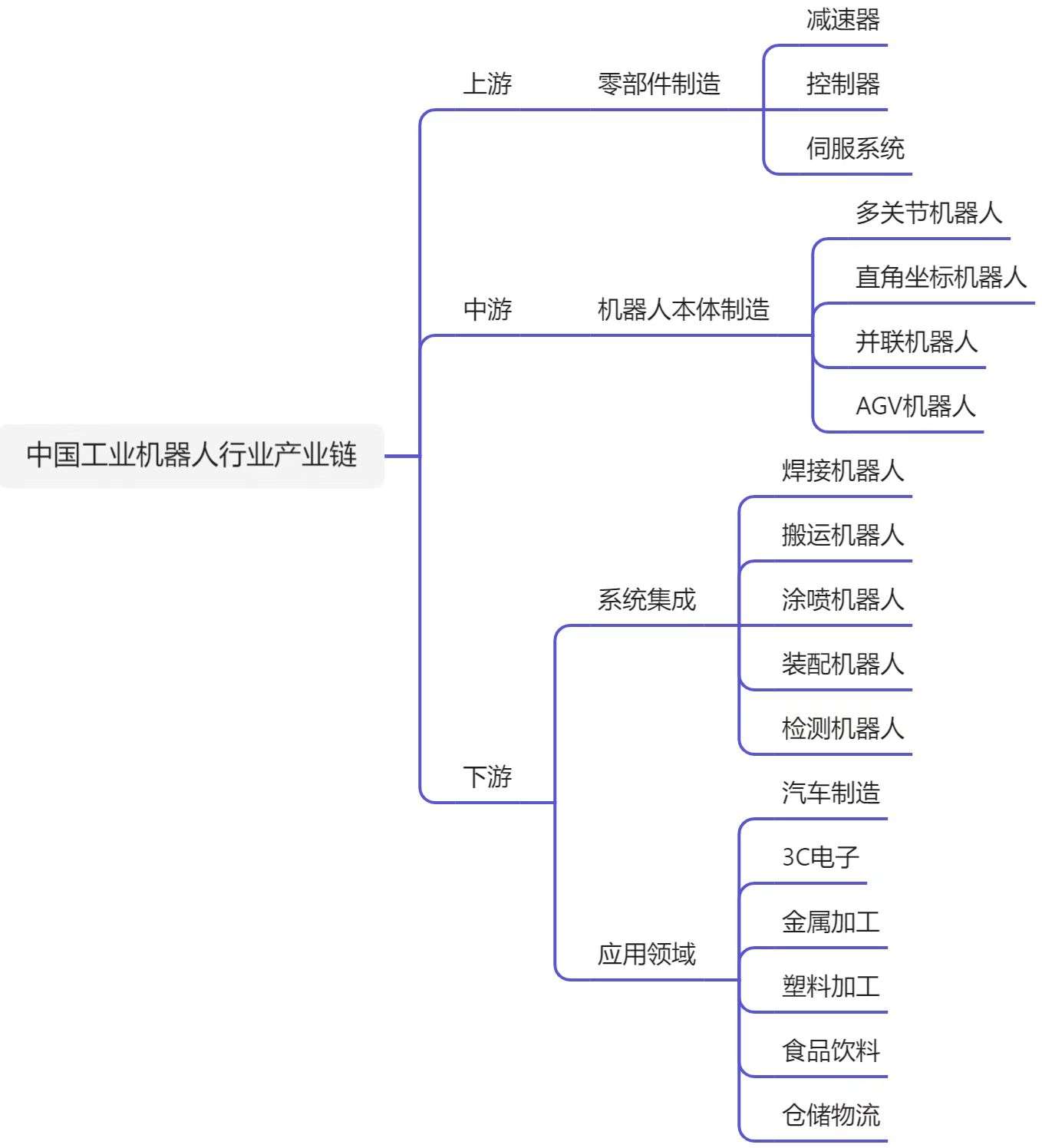 2020产业链全景图图片