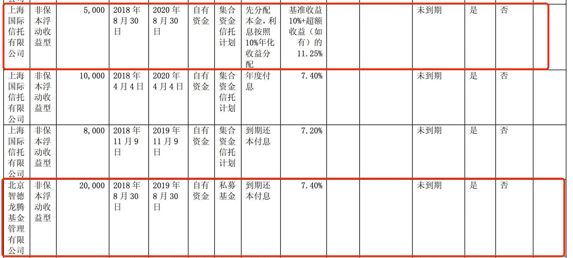 图源：上市公司公告