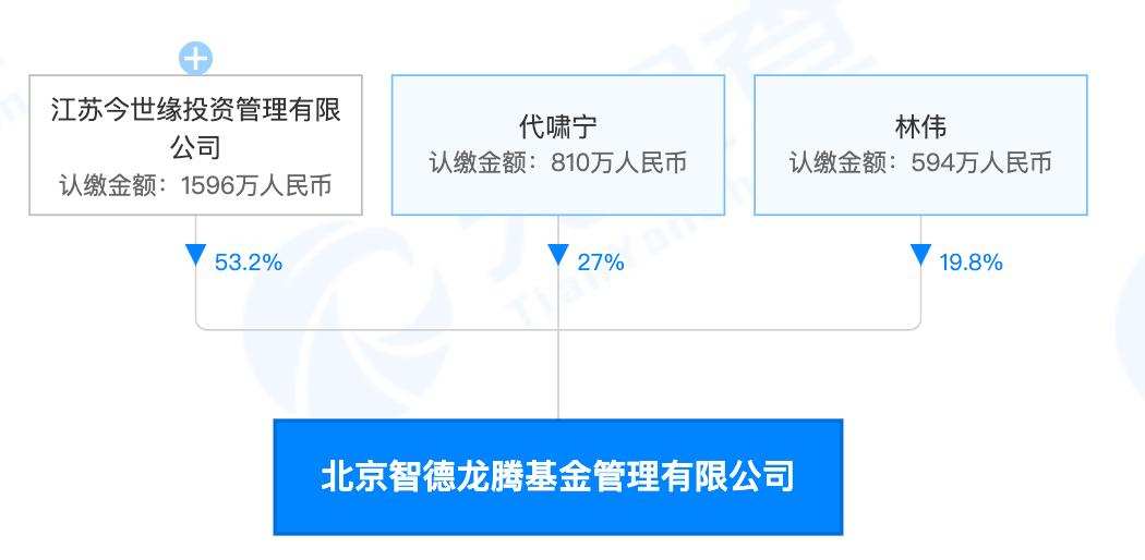 图源：天眼查