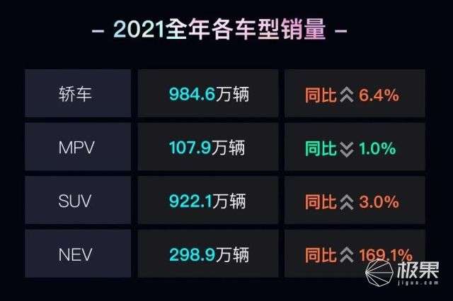 苹果全新CarPlay来势汹汹，iOS 16或将接管你的汽车(图20)
