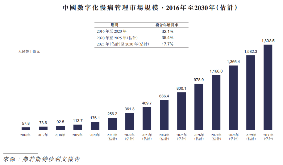 3年亏损12亿，智云健康冲刺港交所能否找到解围妙计？