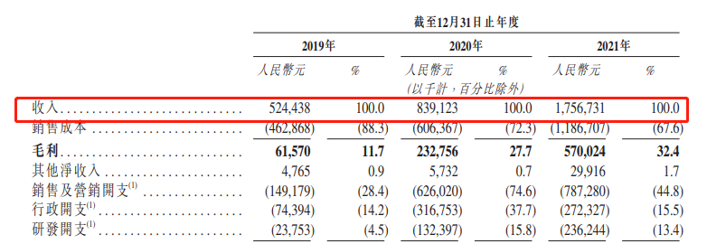 3年亏损12亿，智云健康冲刺港交所能否找到解围妙计？(图2)