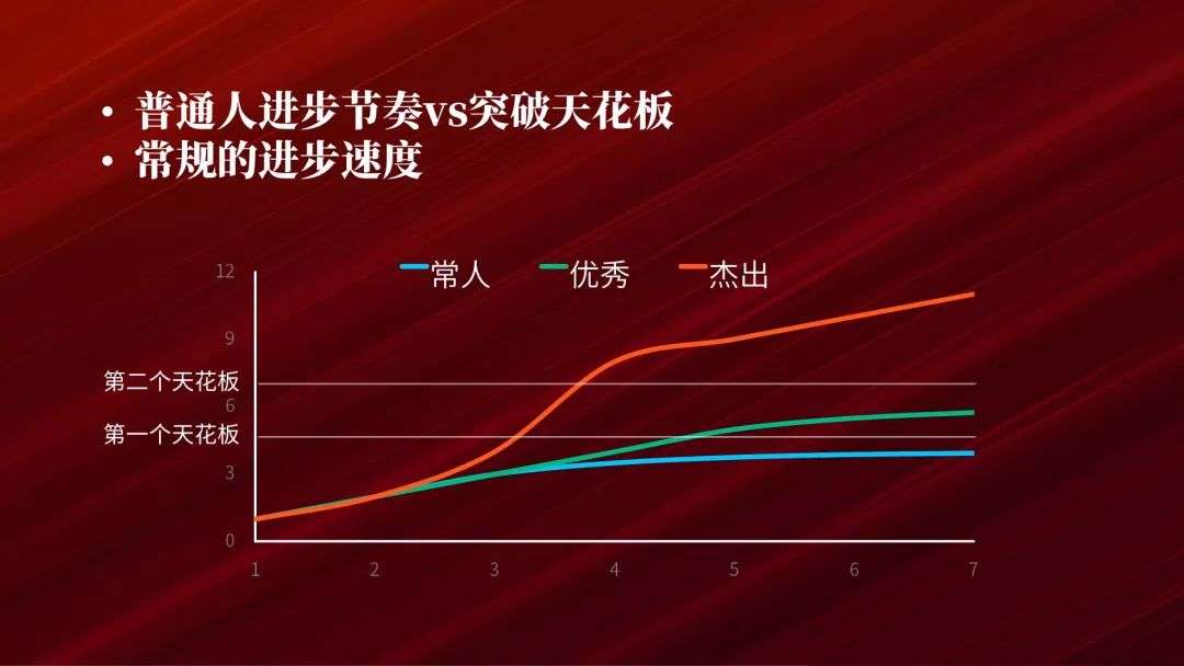 吴军最新分享：要趁早明白你这一辈子到底想干什么(图9)