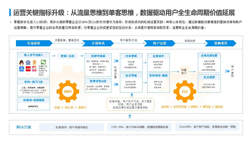 电视猫 运营模式,电视猫 运营模式是什么