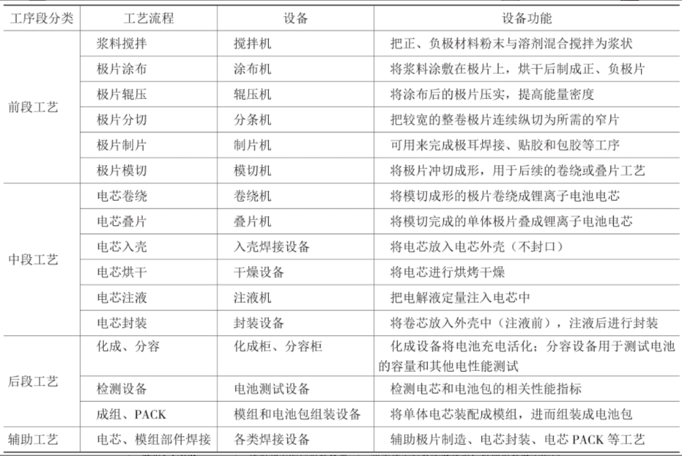 锂电设备二十年进化史(图6)