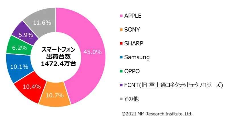 日本智能手机启示录：3G 时代之王，终究输给了 iPhone(图22)