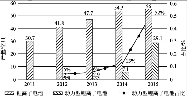 锂电设备二十年进化史(图3)