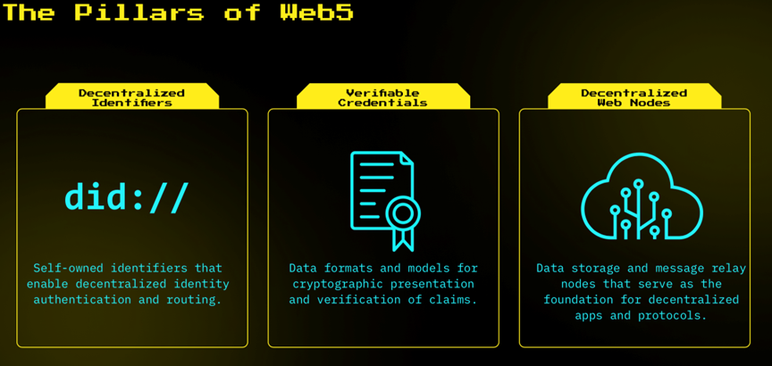 下一代互联网的骑士：谈Web5、Solid和Personal Vault(图2)