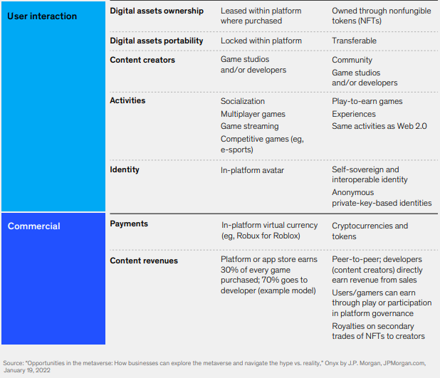 元宇宙中的价值创造：探索虚拟世界的生意经(图4)