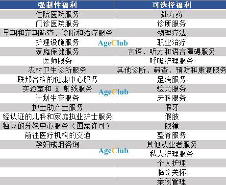 医保+护理，4年融资8.9亿美元，谷歌兄弟公司CityBlock Health如何补齐老年医疗服务短板？(图7)