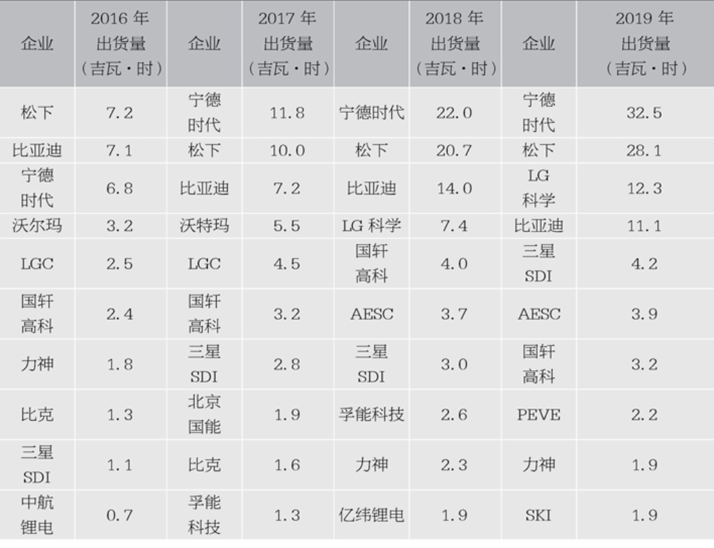 锂电设备二十年进化史(图4)