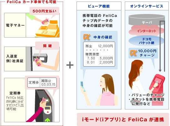 日本智能手机启示录：3G 时代之王，终究输给了 iPhone(图7)