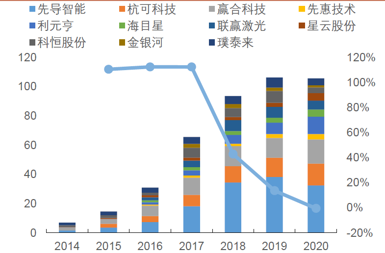 锂电设备二十年进化史(图7)