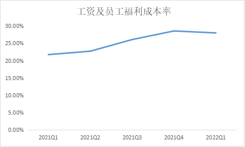 智氪 | 肯德基入华35周年，但“腰斩”的百胜中国却笑不起来