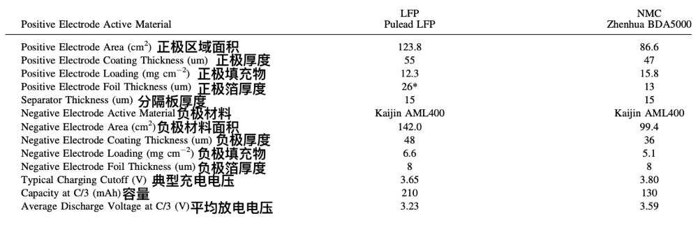 特斯拉“百年电池”的秘密，都在这篇论文里(图2)