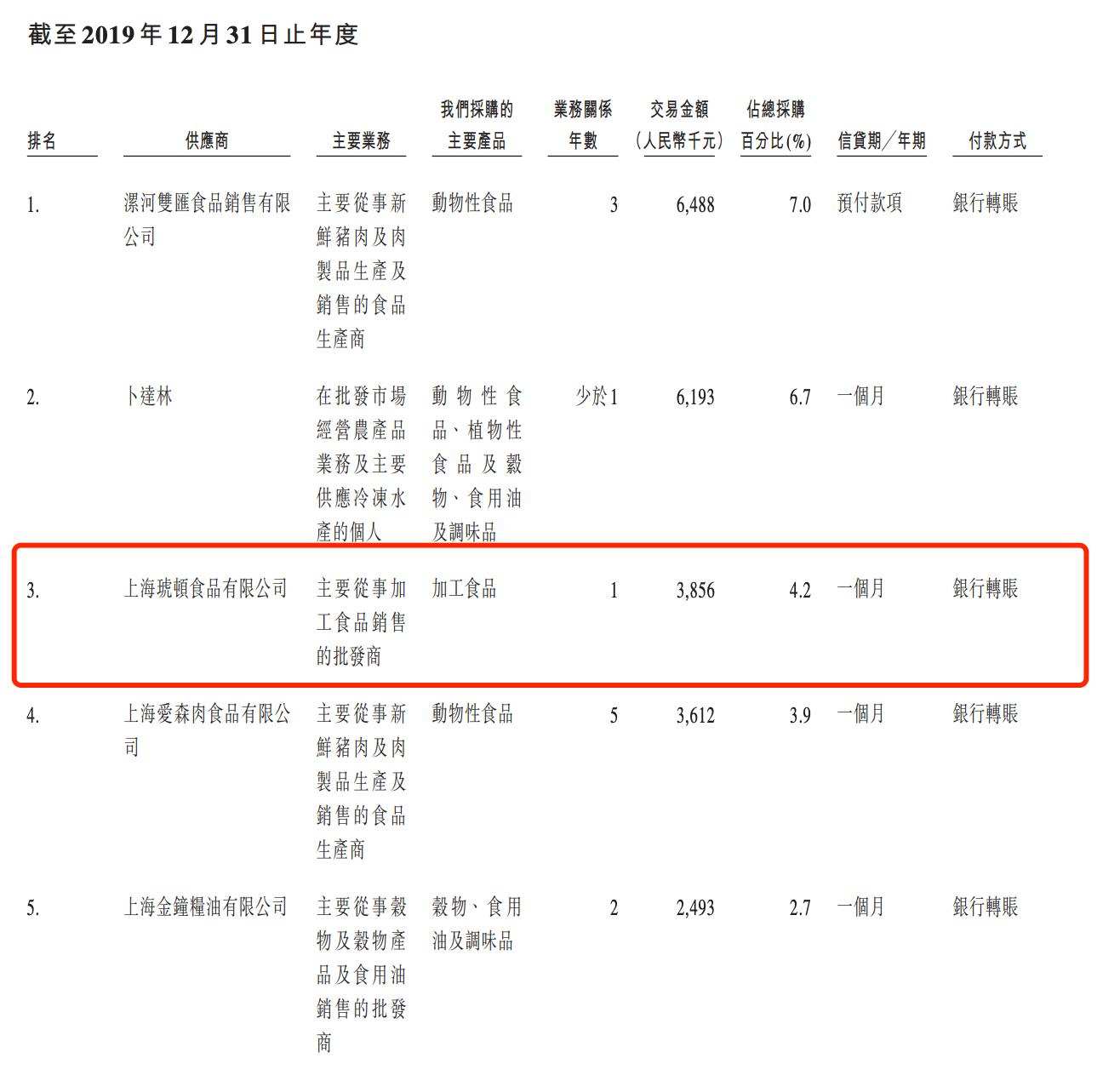 图源：招股书