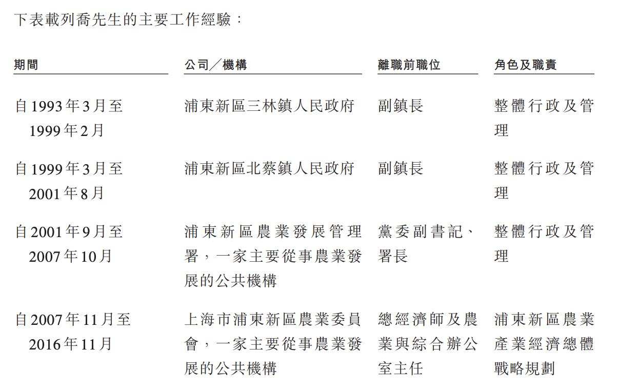 图源：招股书