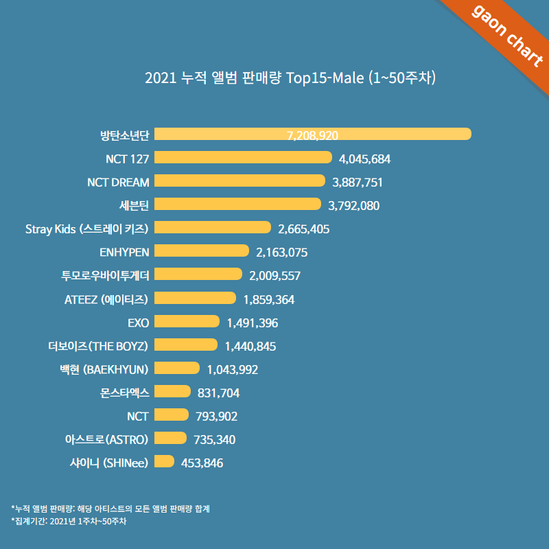 人均百万实体销量时代，K-Pop团体为何热衷“廉价盘”？