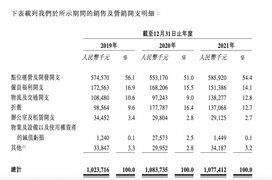  首页 快讯 资讯 推荐 财经 科技 生活 城市 最新 创投 汽车 企服 创新 直播 视频 专题 活动 搜索 寻求报道 我要入驻 大厂高管创业卖饮料，年入27亿，公司即将IPO(图3)