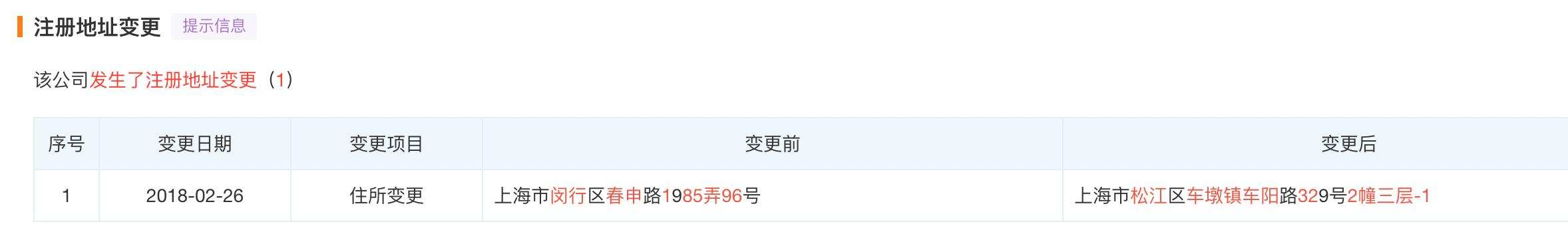 图源：天眼查