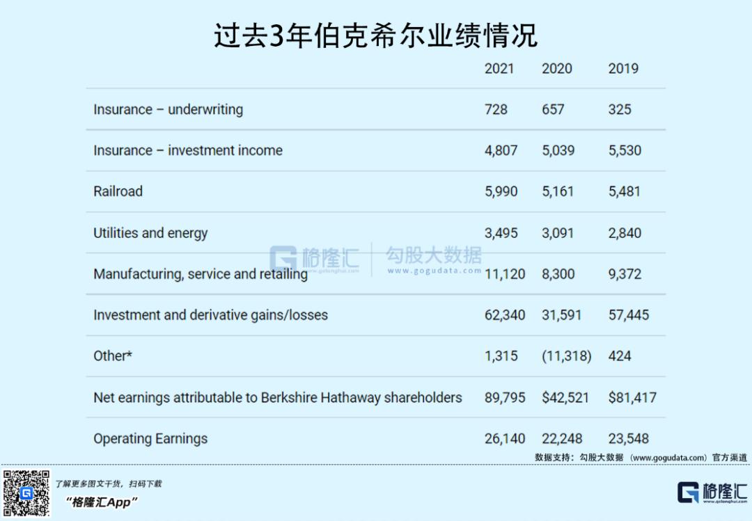 股神的伯克希尔：或已到击球区-36氪