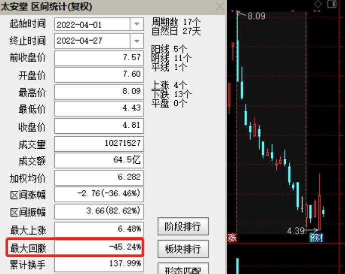 年报