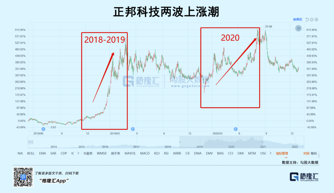 两家快破产的公司说要转做新能源，你敢信吗？(图8)