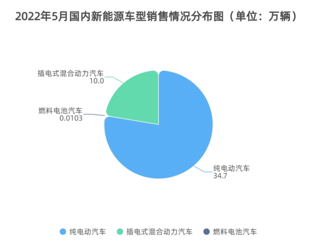 越来越贵的哪吒汽车卖给谁？(图5)