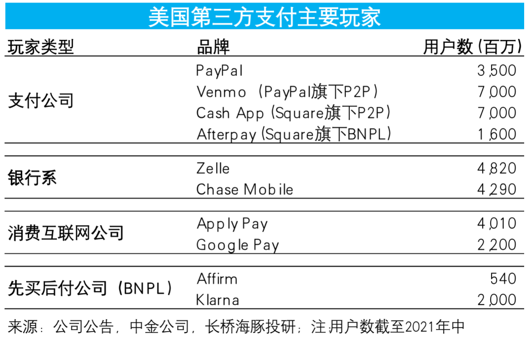 支付的“万亿选择”：Square 还是 PayPal？