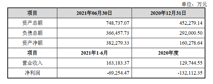 越来越贵的哪吒汽车卖给谁？(图18)