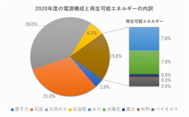 新能源赐给燃油车一百零八种“死法”(图1)