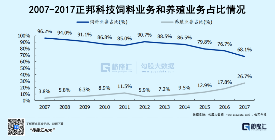 两家快破产的公司说要转做新能源，你敢信吗？(图6)