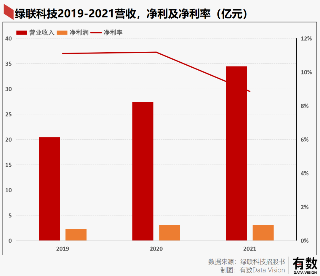 《华强北最后的幸存者，是一家卖数据线的公司》