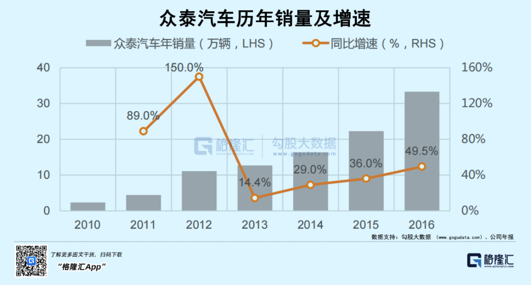 两家快破产的公司说要转做新能源，你敢信吗？(图5)