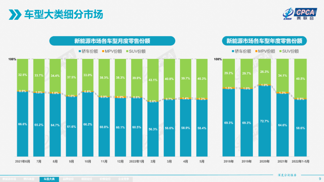 新能源3.0时代，暗含4个变化(图4)