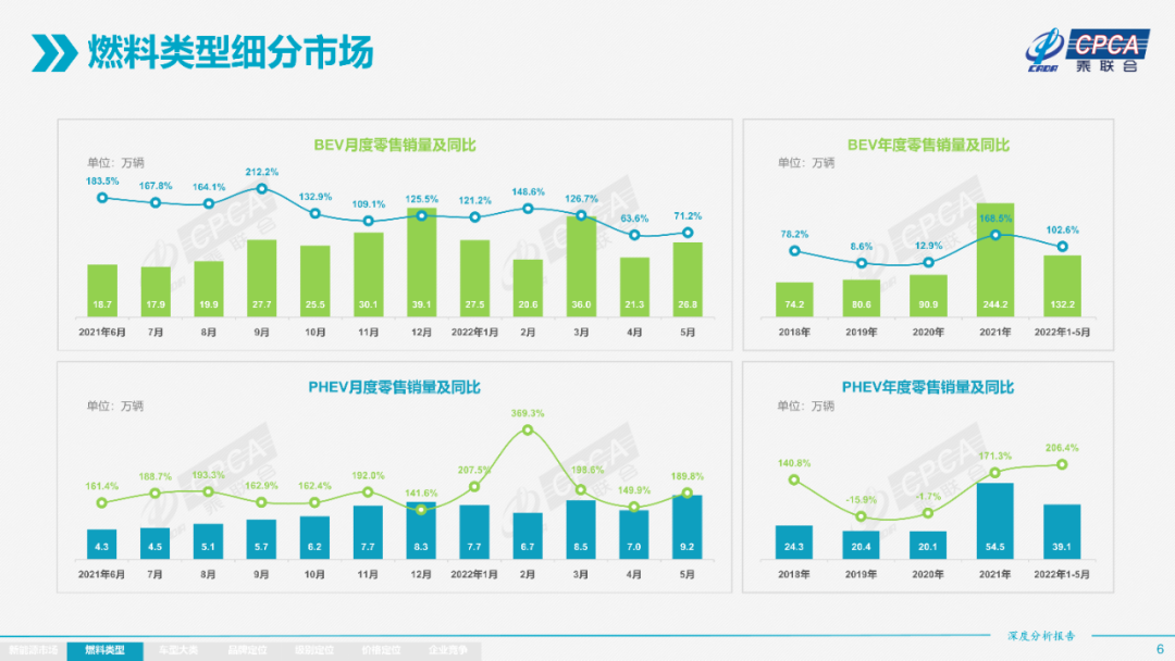 新能源3.0时代，暗含4个变化(图2)