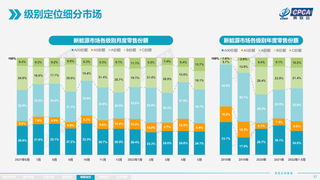 新能源3.0时代，暗含4个变化(图6)