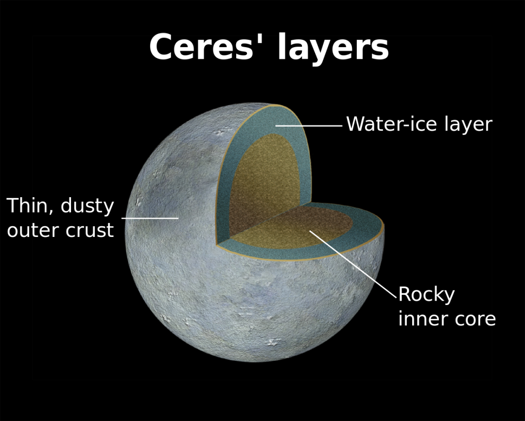 隼鸟2号发现地外氨基酸我们离地外生命还有多远