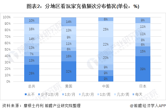 主机游戏销量涨势喜人，国行游戏机依旧愁人(图2)