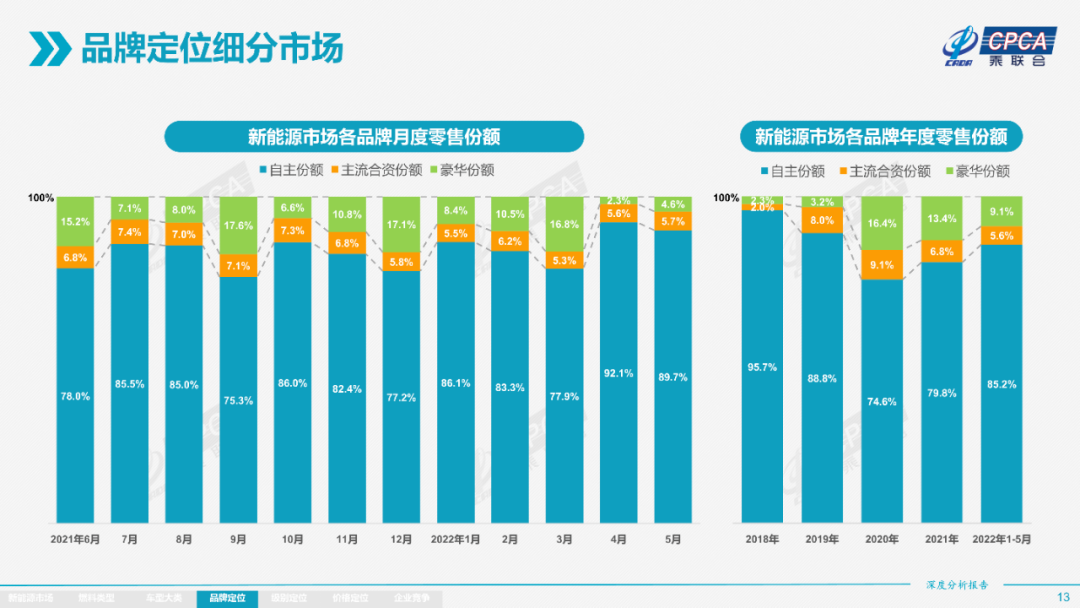 新能源3.0时代，暗含4个变化(图1)