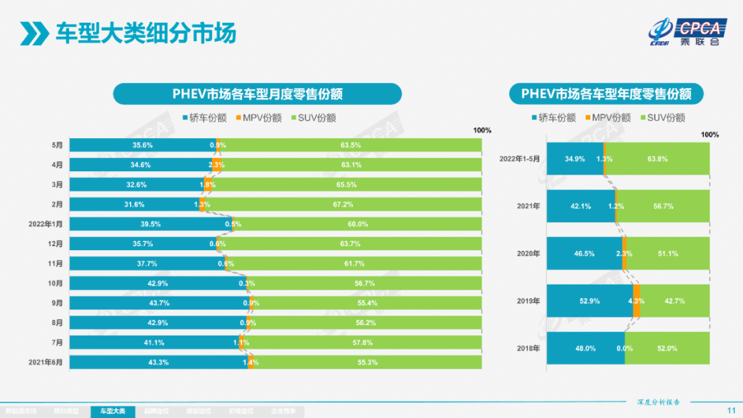 新能源3.0时代，暗含4个变化(图3)