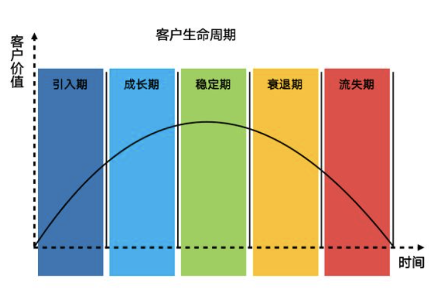 2022年私域运营必须掌握的20个模型（2.0版）(图7)