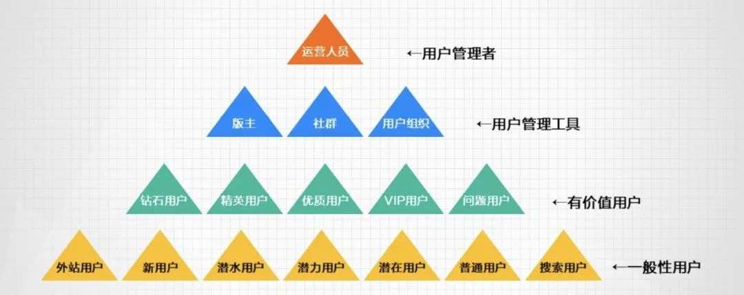 2022年私域运营必须掌握的20个模型（2.0版）(图6)